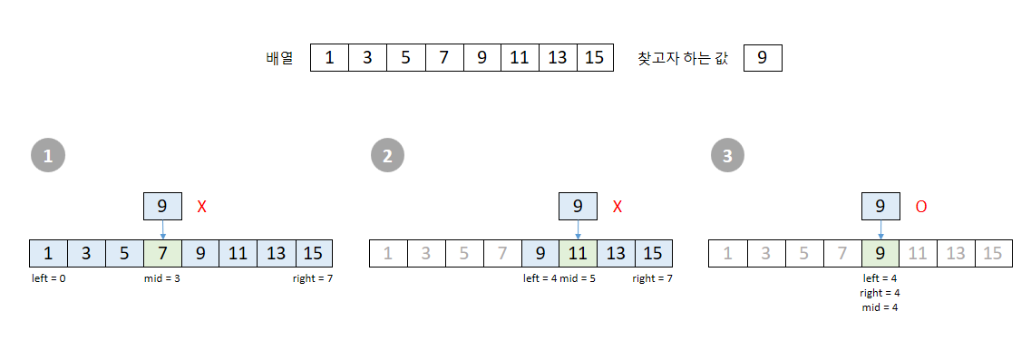 binary-search